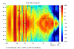 dome_coax_active_12db_oct_LR_1_6_oct_smothing.PNG