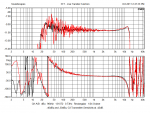 G3 at -40 and -30 input gains.png