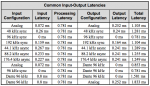 DLP Latencies.png