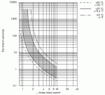 thermal-time-current.gif