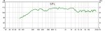 mantarray raw measurement 2.83v 1 meter on back 750hz xover 18-24db .94ms delay.jpg