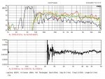 MH90_freq_resp_red is raw_green is after eq_Yellow is 25degr 2m_black is 25degr 4m after eq.jpg