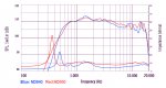 RCF Comparison.jpg