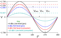 Line_levels.svg.png