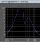 Displacement.png