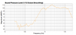 Coax wedge highs.png