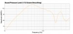 Coax wedge port nearfield.png