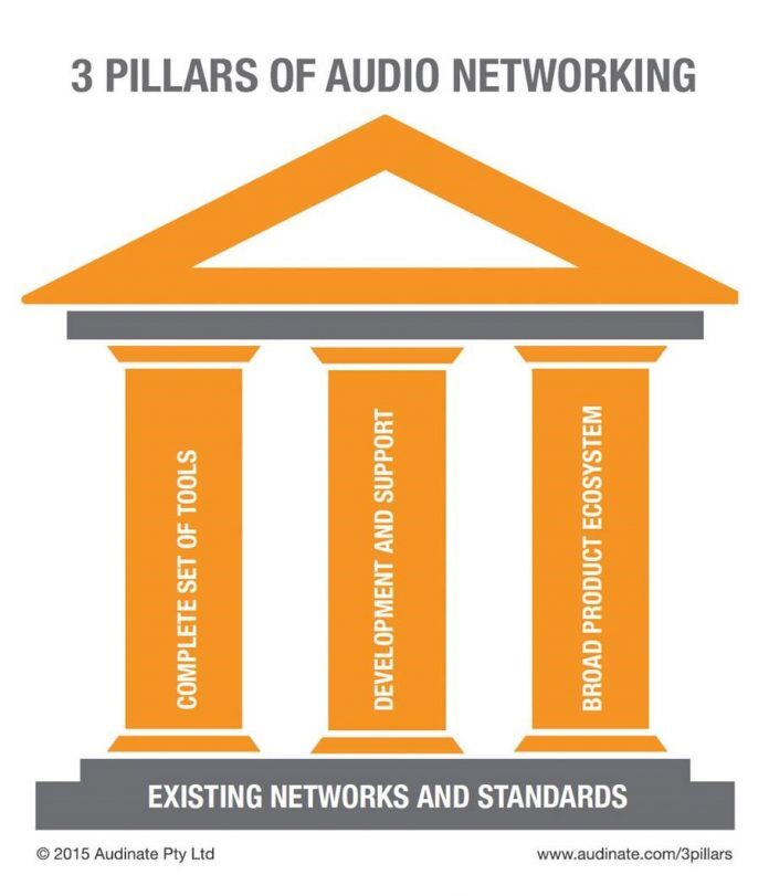 what are the three key pillars of marketing strategy mcq