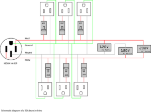 Power Distribution Part 3 - Branch Circuit Distros